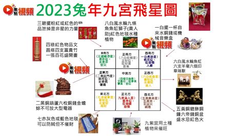 2023 方位 蘇民峰|【2023兔年運程】蘇民峰2023年兔年流年風水佈局：財位在正南。